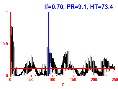 Survival probability